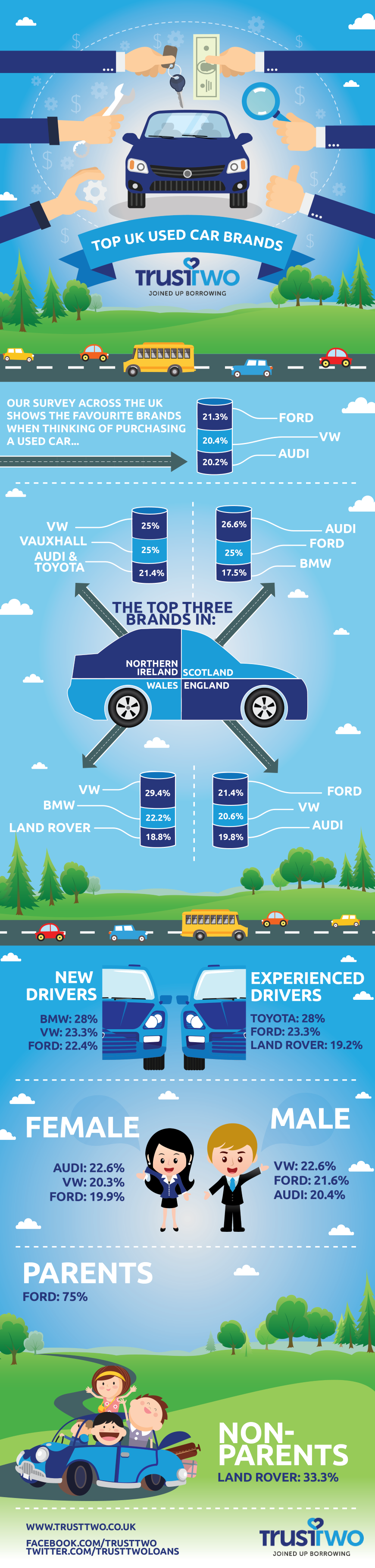 Car infographic